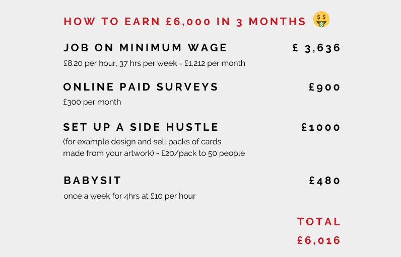 earn-£6000-1